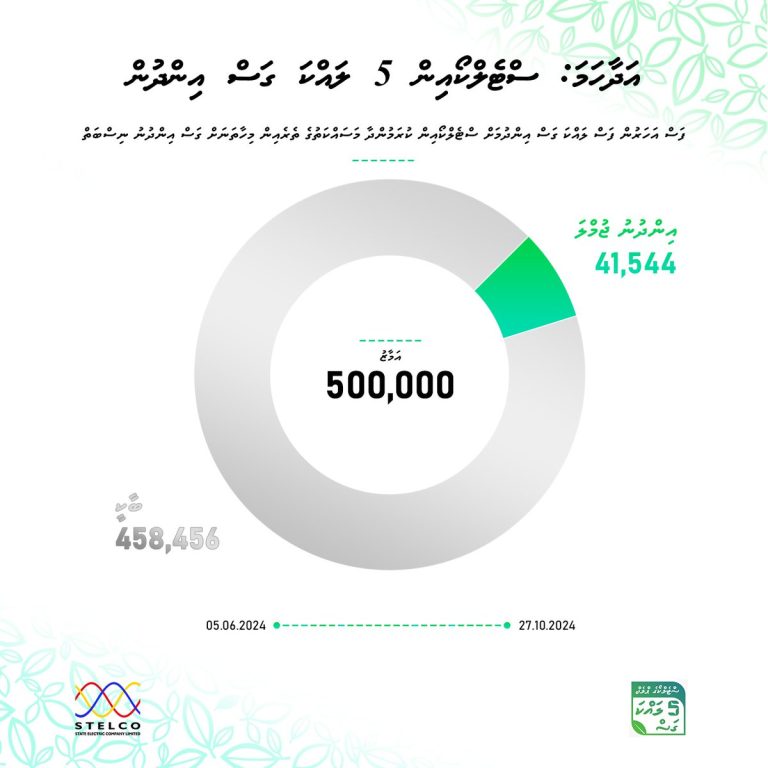 5 މިލިއަން ގަސް އިންދުމުގެ ޕްރޮގްރާމުގެ ތެރެއިން ސްޓެލްކޯއިން 41،544 ގަސް އިންދައިފި